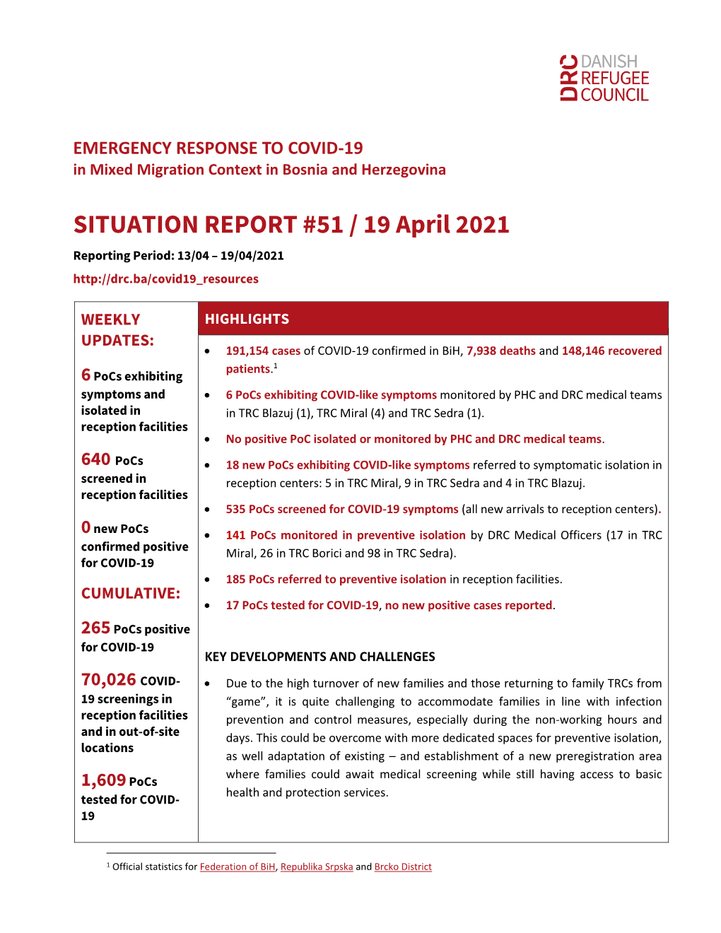 SITUATION REPORT #51 / 19 April 2021 Reporting Period: 13/04 – 19/04/2021