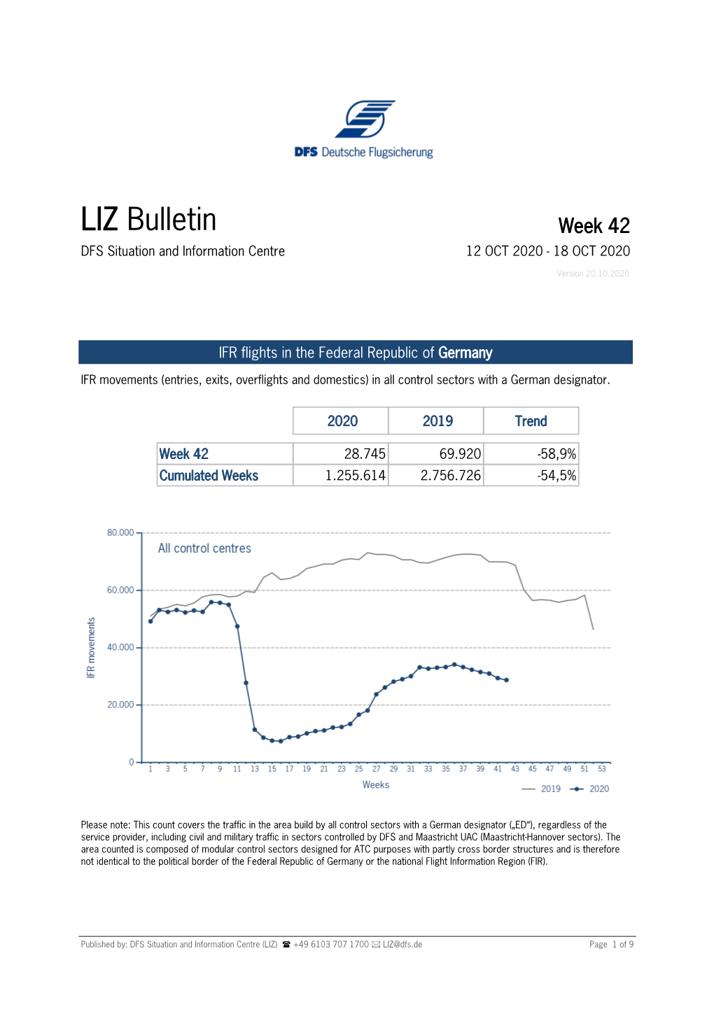 LIZ Bulletin Week 42 DFS Situation and Information Centre 12 OCT 2020 - 18 OCT 2020