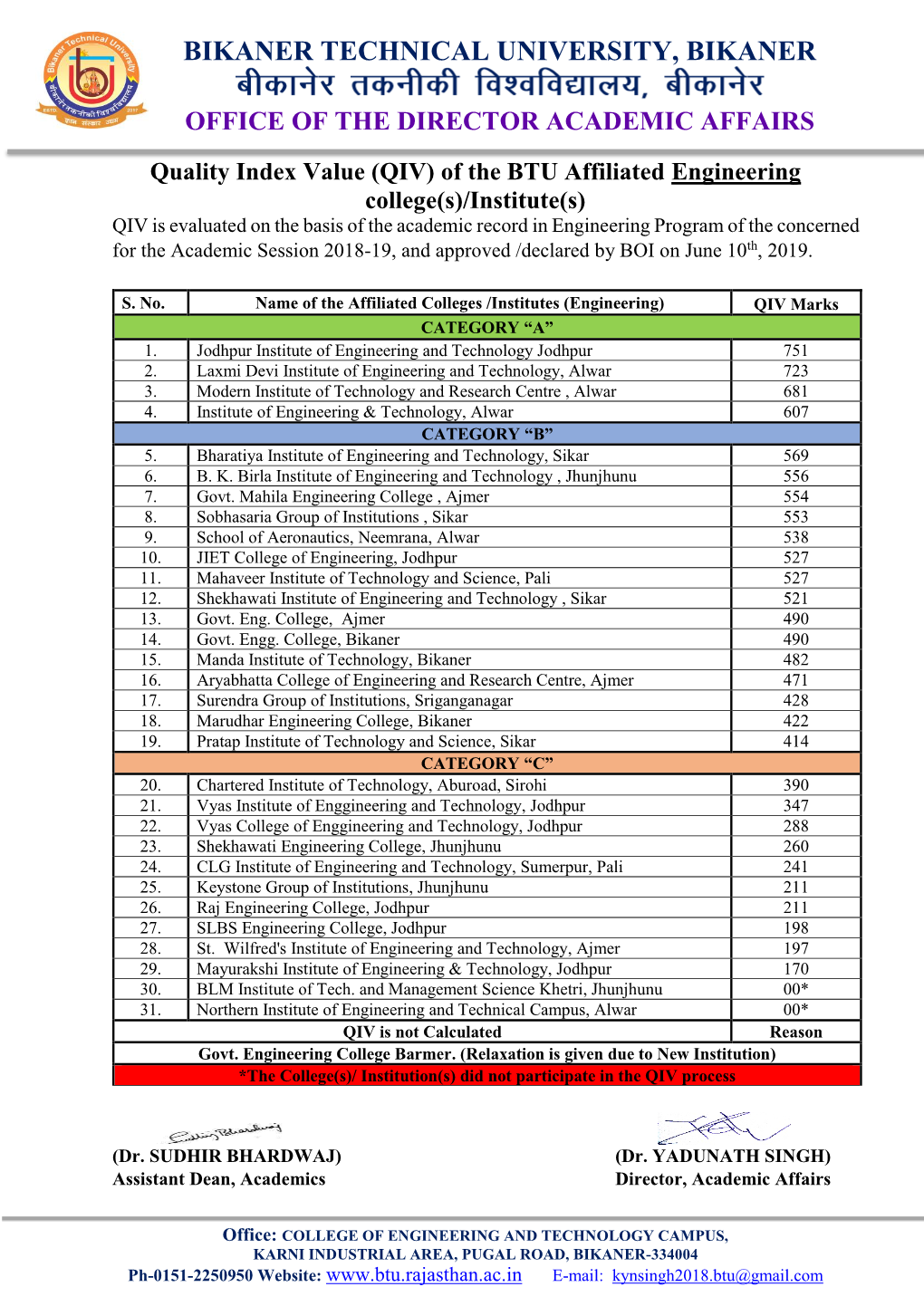 QIV) of the BTU Affiliated Engineering College(S)/Institute(S