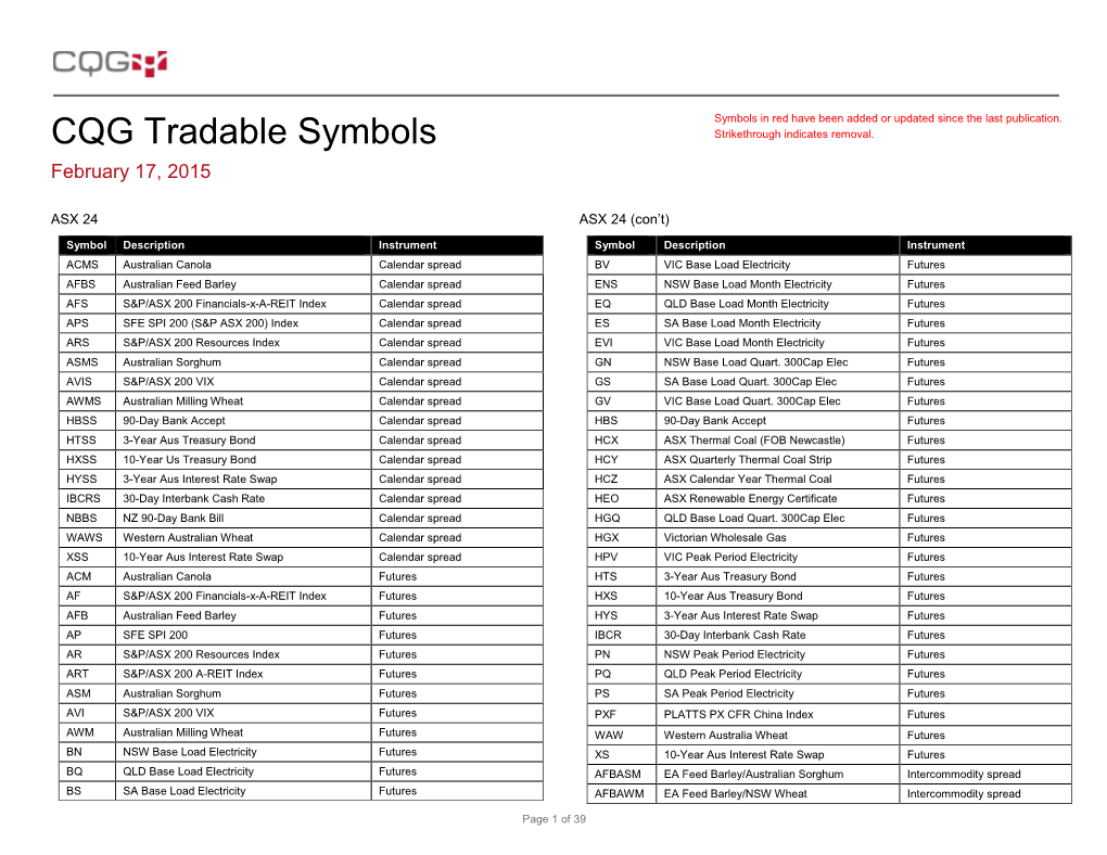 CQG Tradable Symbols Strikethrough Indicates Removal