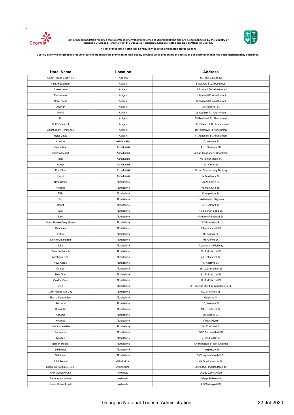 Full Hotel List (Website PDF)