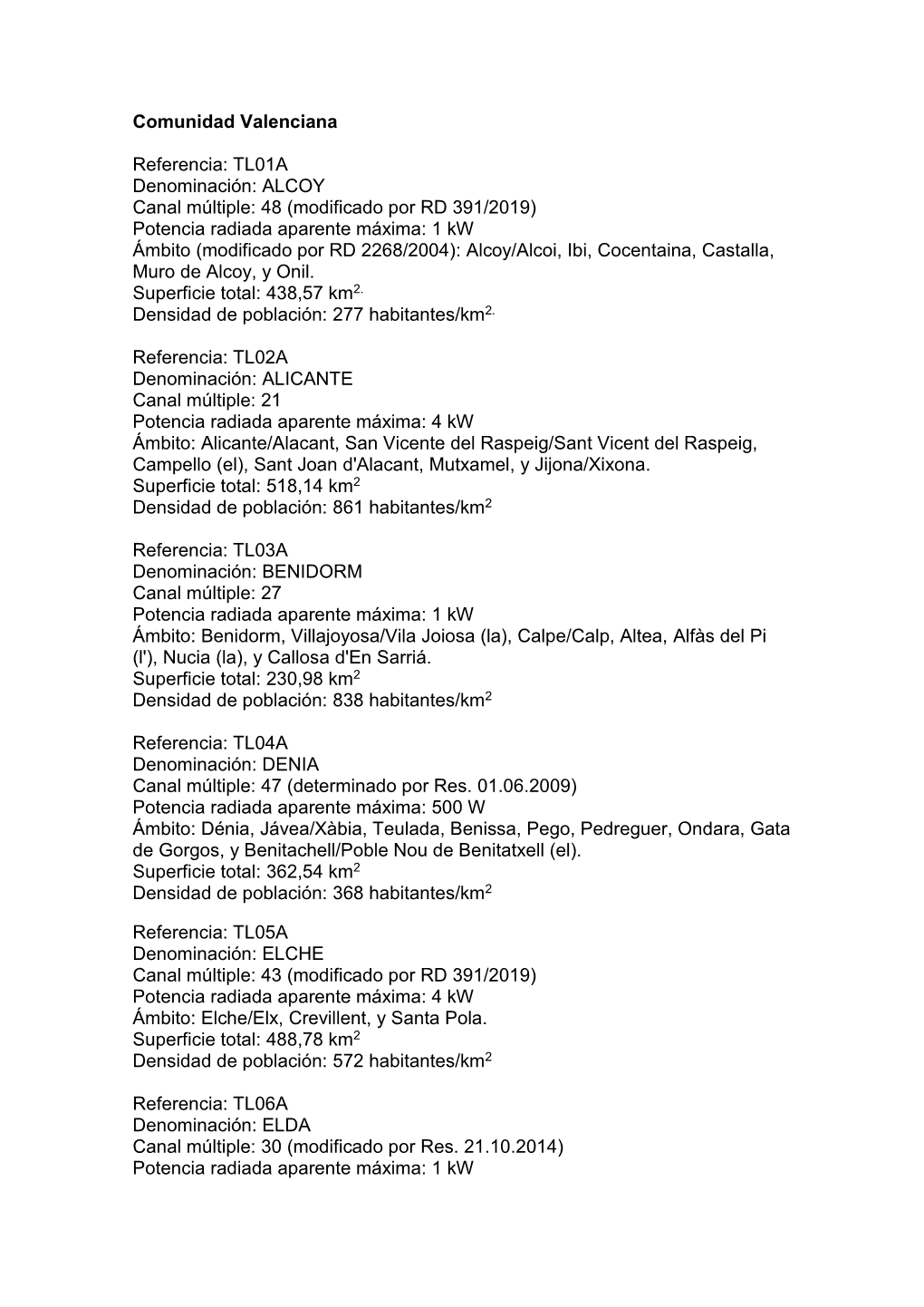 Demarcaciones De Televisión Digital Local De La