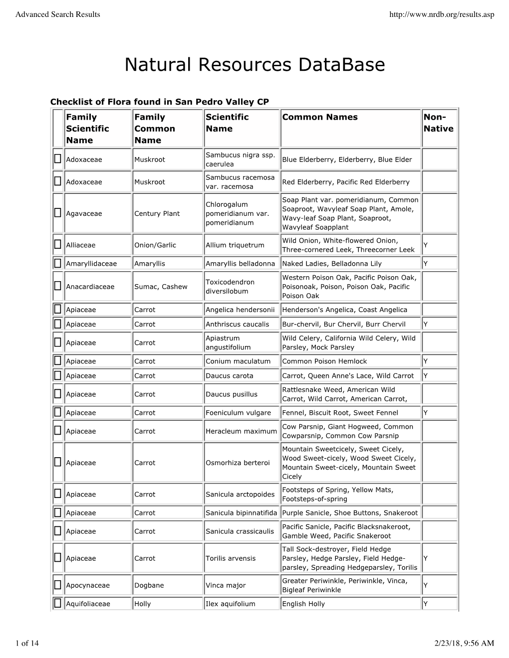 San Pedro Valley County Park Plant List, 2018