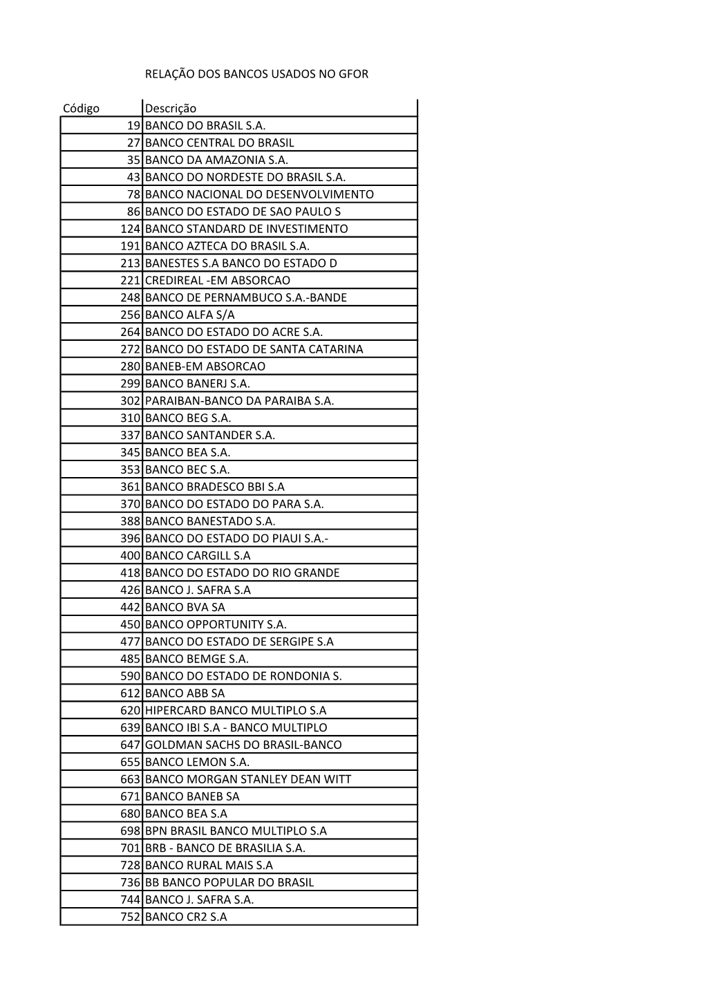 RELAÇÃO DOS BANCOS USADOS NO GFOR Código Descrição 19