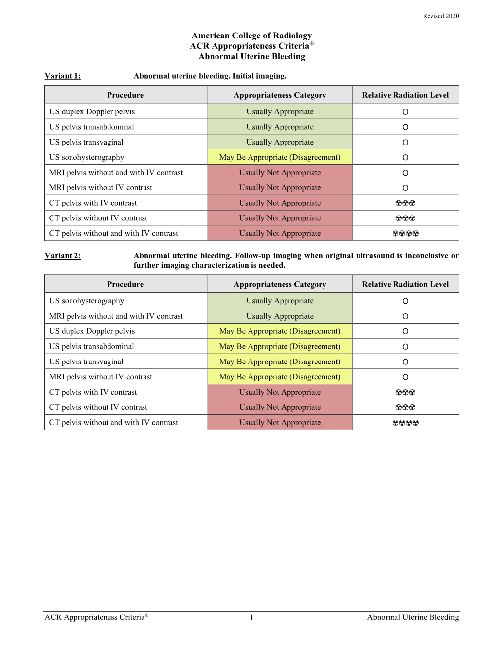 ACR Appropriateness Criteria: Abnormal Uterine Bleeding