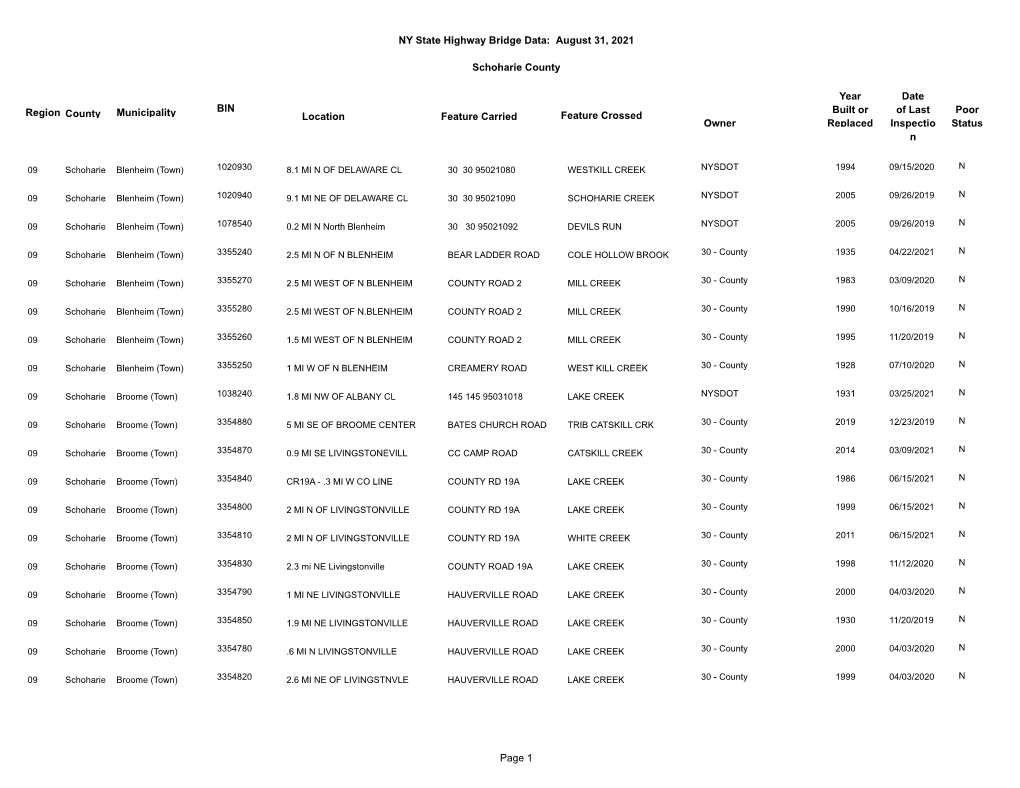 Schohariebridgedata