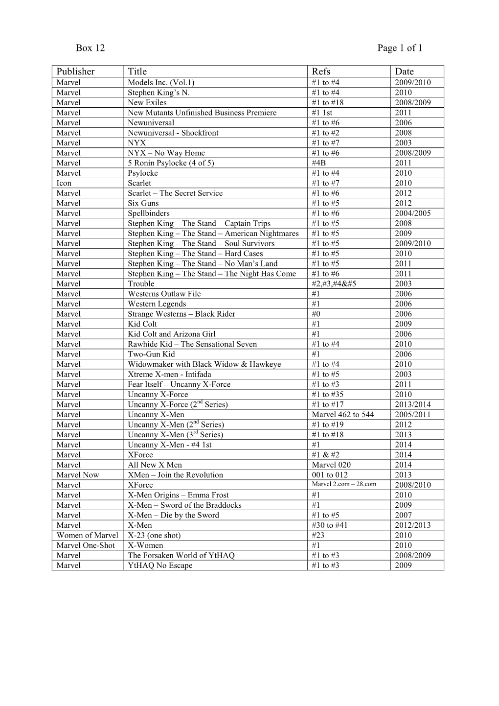 Box 12 Page 1 of 1 Publisher Title Refs Date