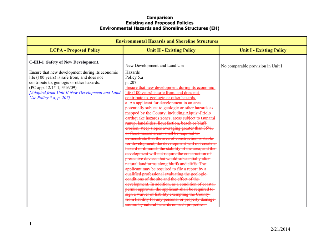 Existing and Proposed Policies