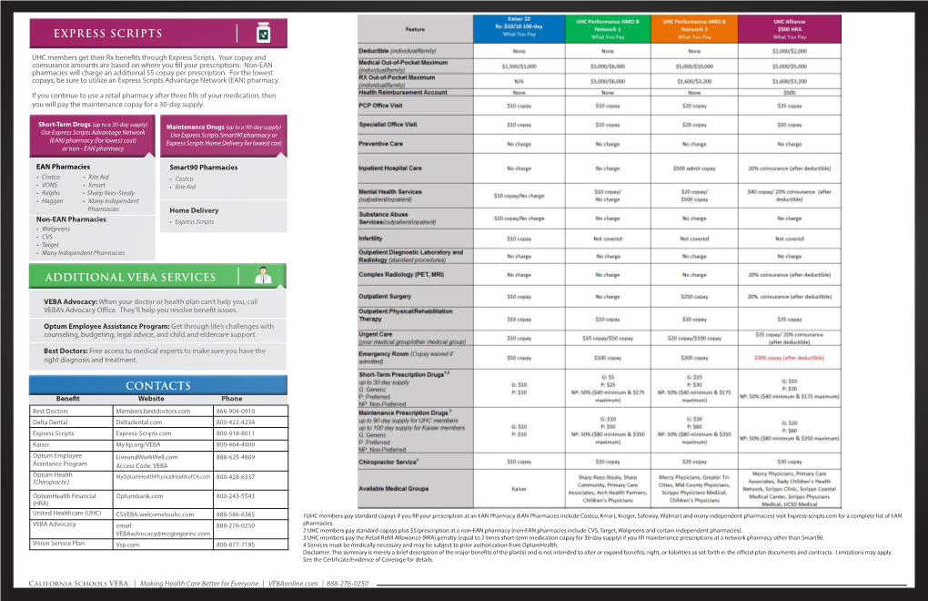 Additional Veba Services Contacts Express Scripts