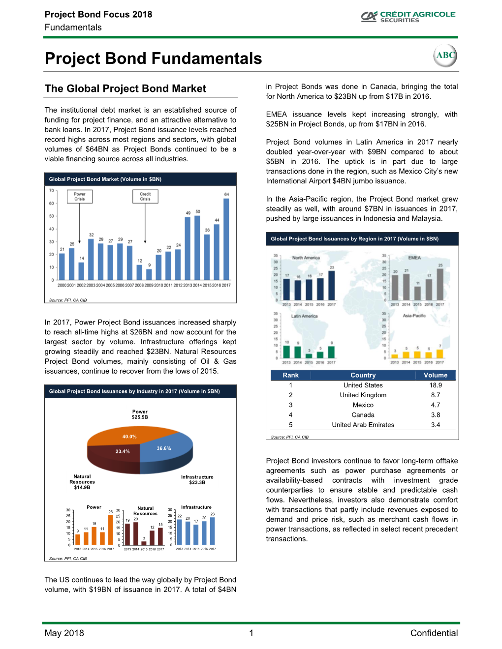 Project Bond Fundamentals ABC