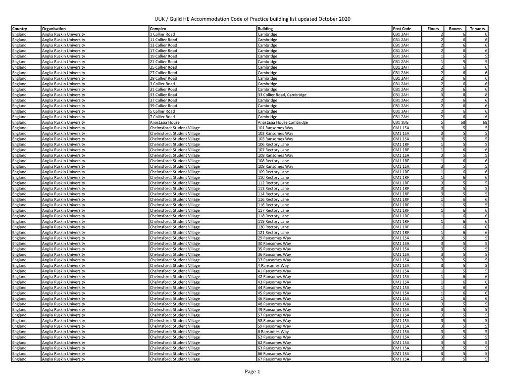 Building List 2020 (PDF)