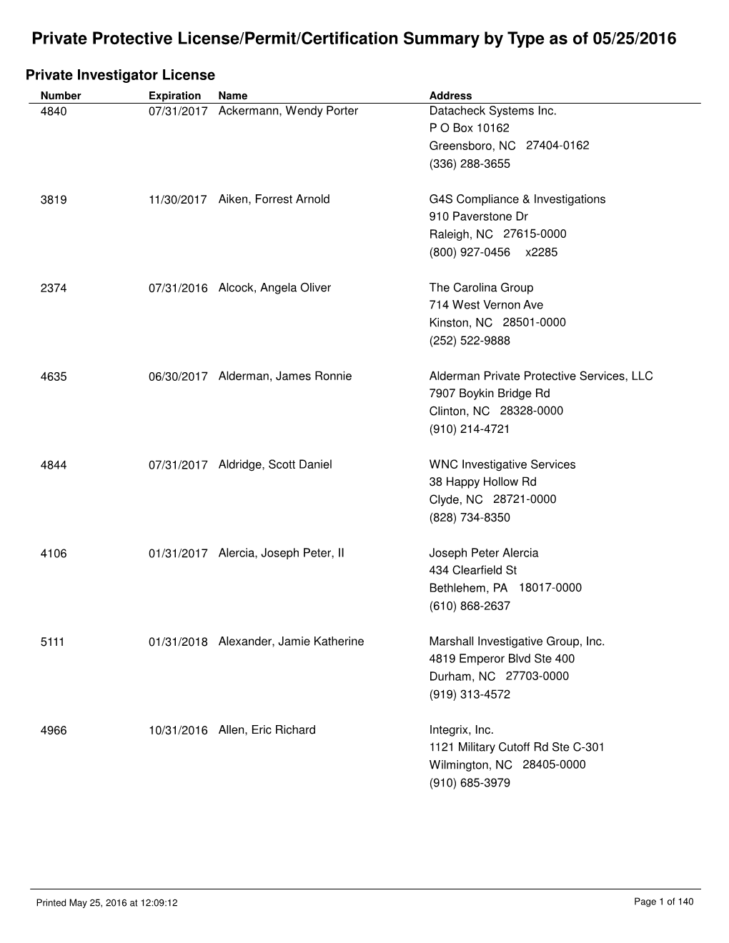 Private Protective License/Permit/Certification Summary by Type As of 05/25/2016