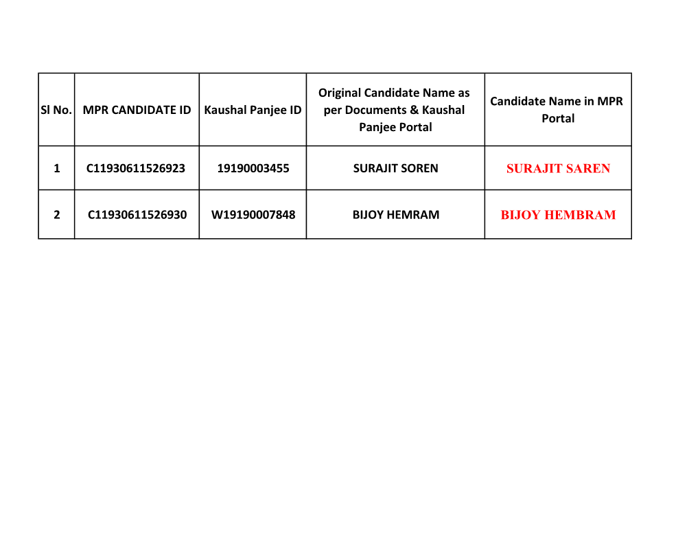 MPR CORRECTION SHAKTIPADA BHATTACHARJEE TECHNICAL INSTITUTE (2).Pdf