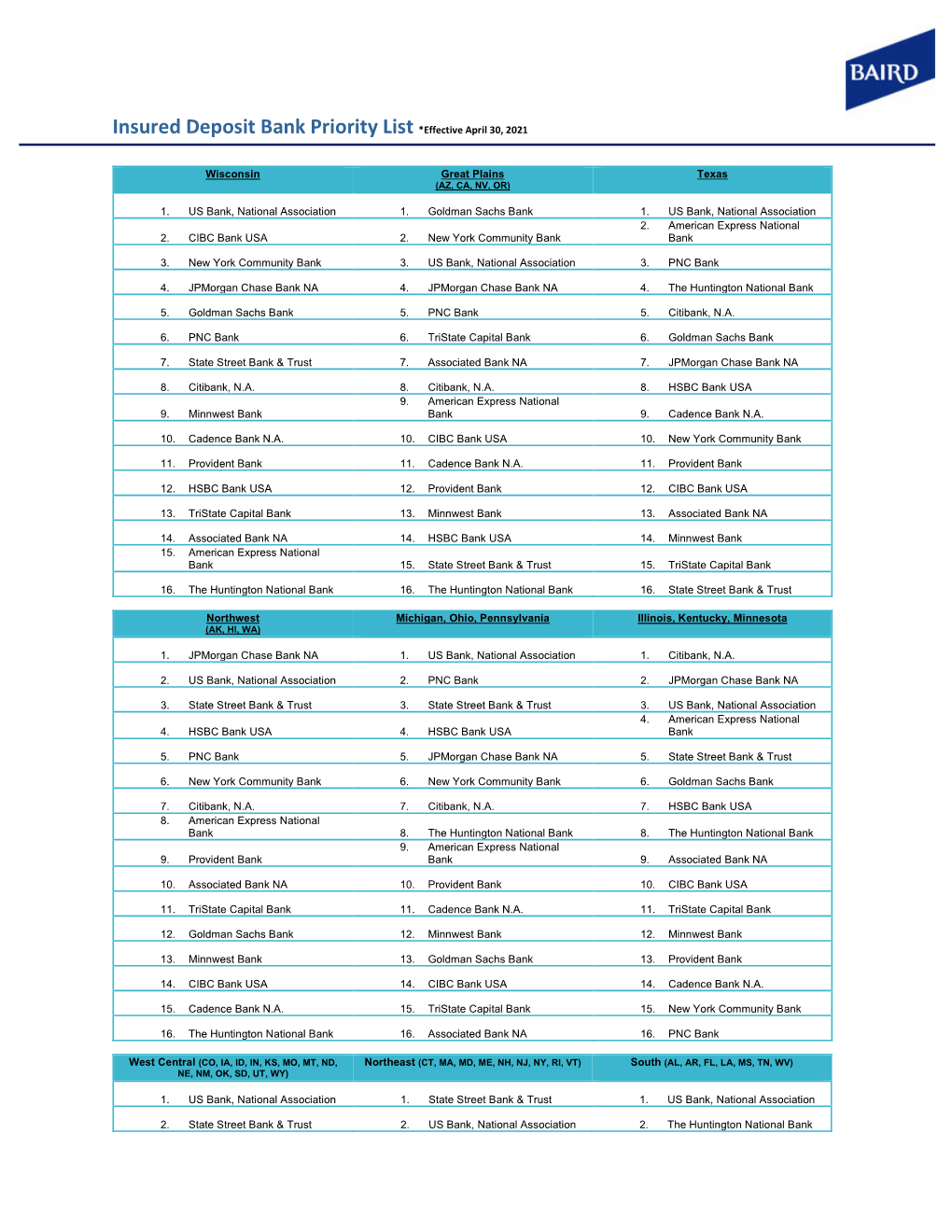 Insured Deposit Bank Priority List *Effective April 30, 2021