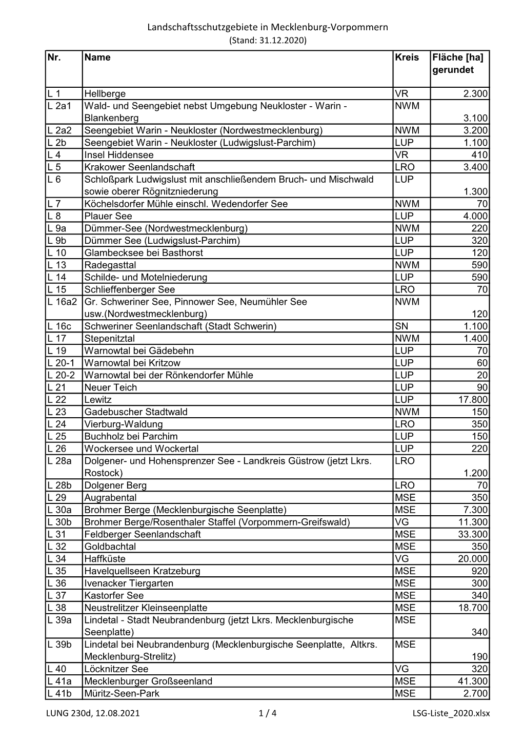 LSG-Liste 2020.Xlsx Landschaftsschutzgebiete in Mecklenburg-Vorpommern (Stand: 31.12.2020) Nr