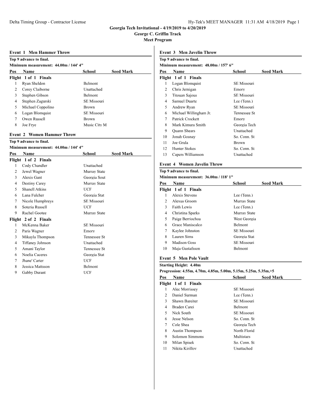 Contractor License Hy-Tek's MEET MANAGER 11:31 AM 4/18/2019 Page 1 Georgia Tech Invitational - 4/19/2019 to 4/20/2019 George C