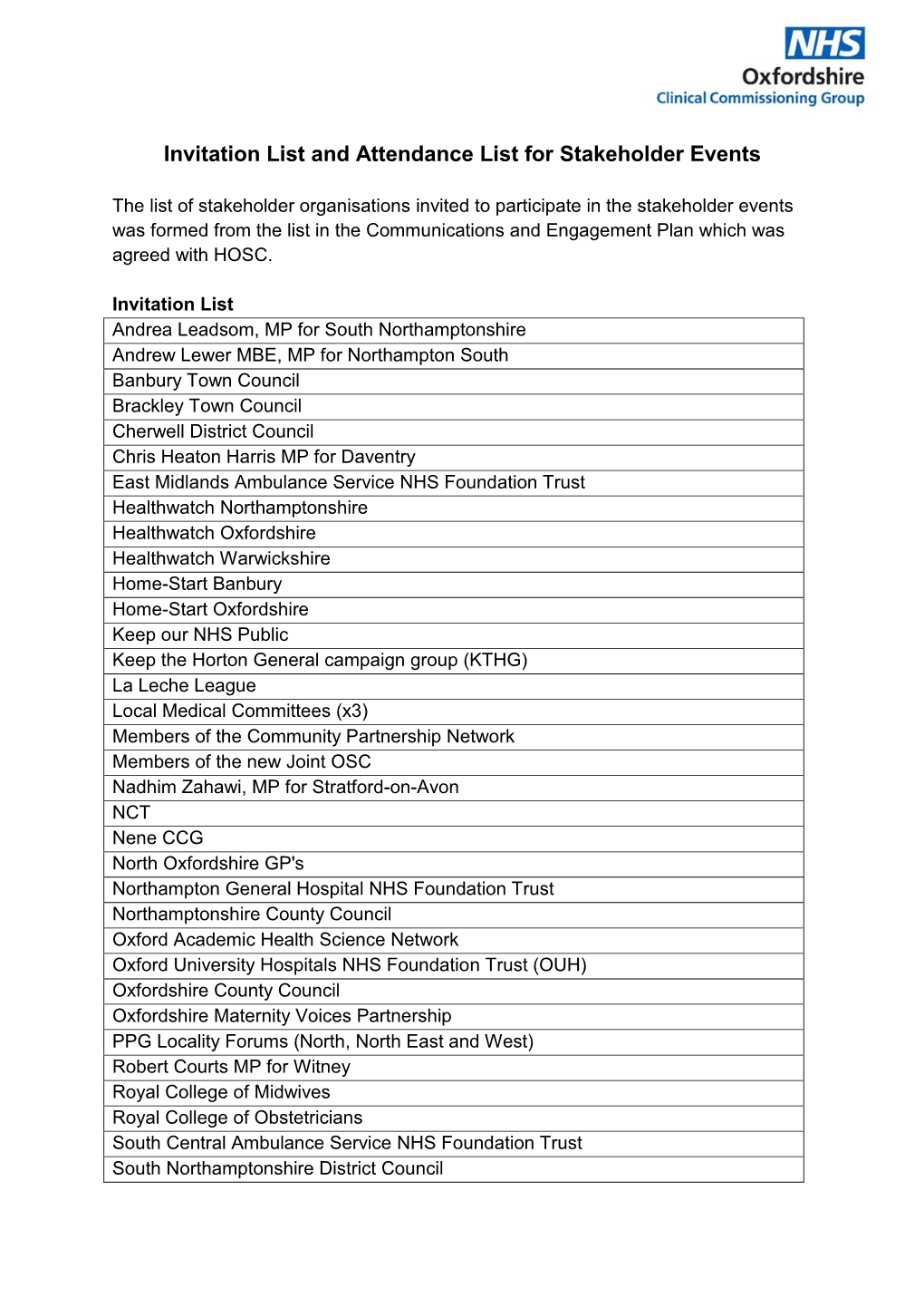 Invitation List and Attendance List for Stakeholder Events