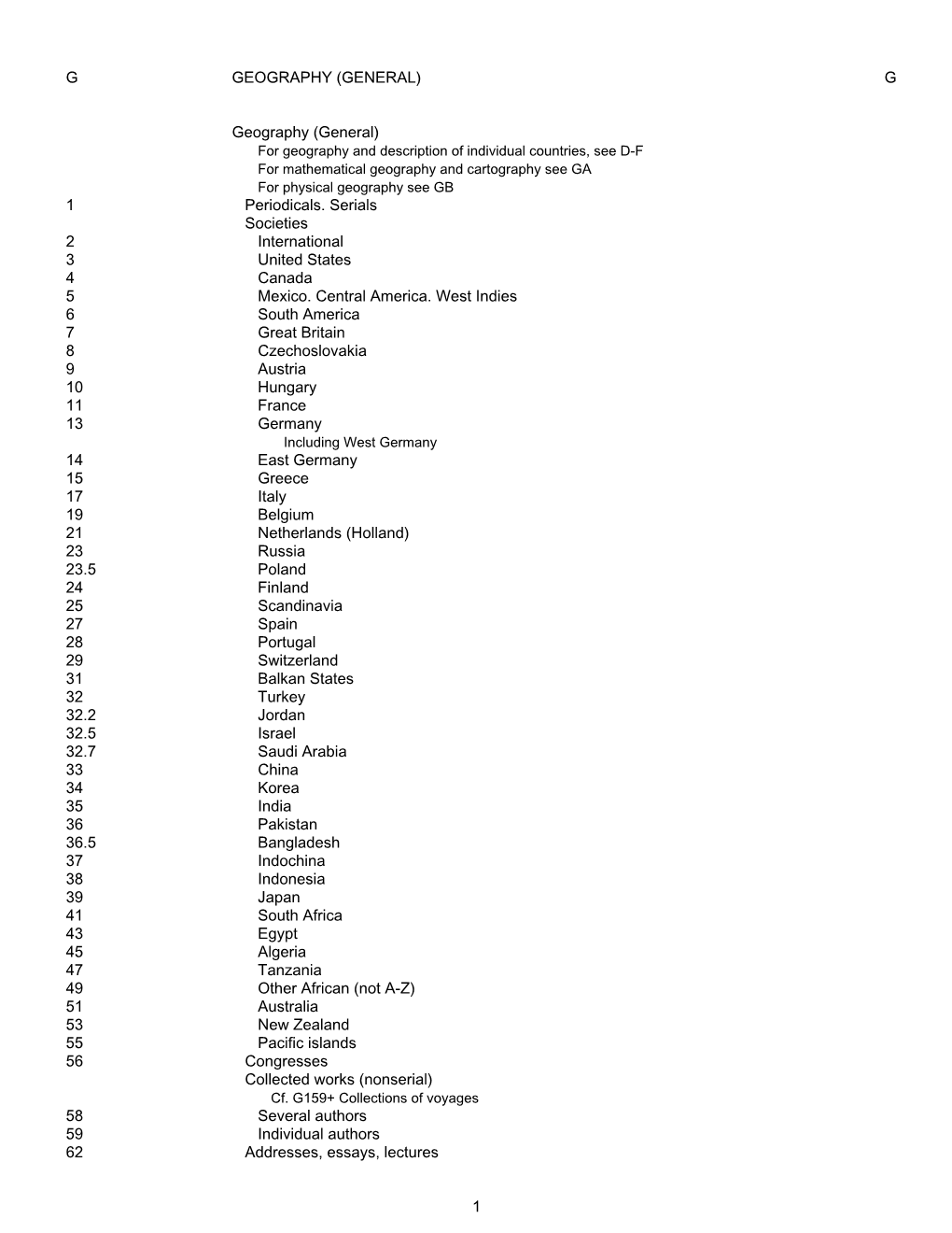 Library of Congress Classification