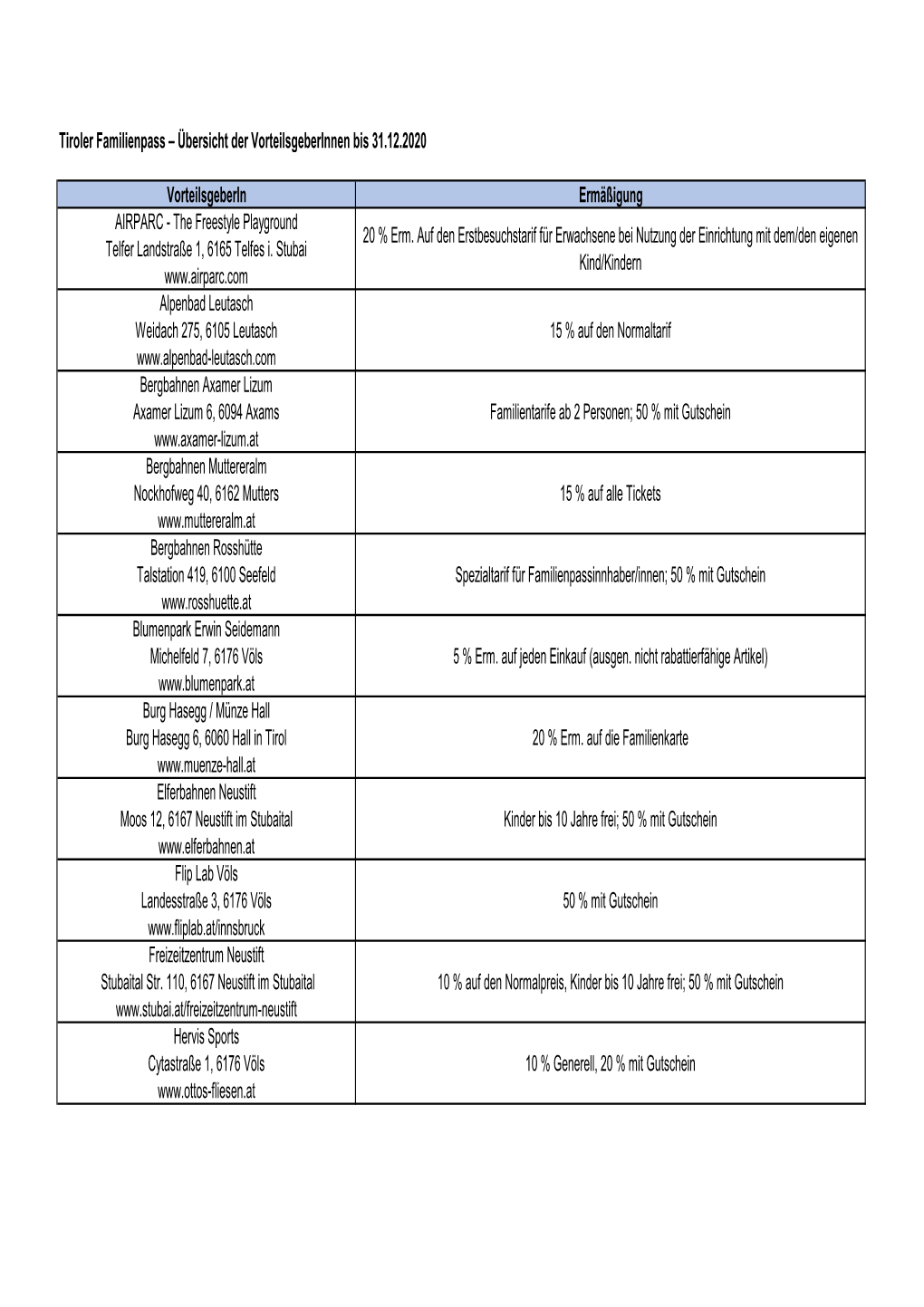 Tiroler Familienpass – Übersicht Der Vorteilsgeberinnen Bis 31.12.2020 Vorteilsgeberin Ermäßigung AIRPARC