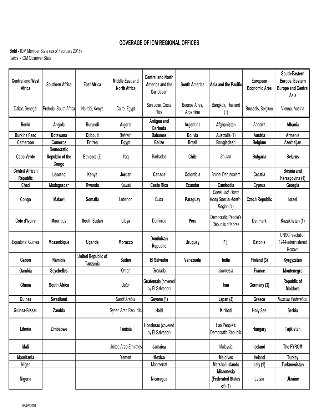 Coverage of IOM Regional Offices, As of February 2016