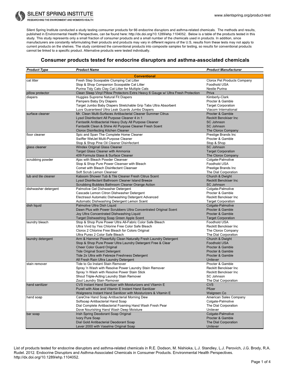 Consumer Products Tested for Endocrine Disruptors and Asthma-Associated Chemicals