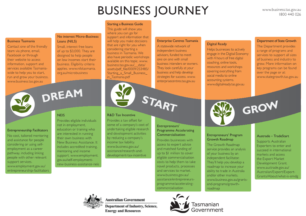 Business Journey Flyer