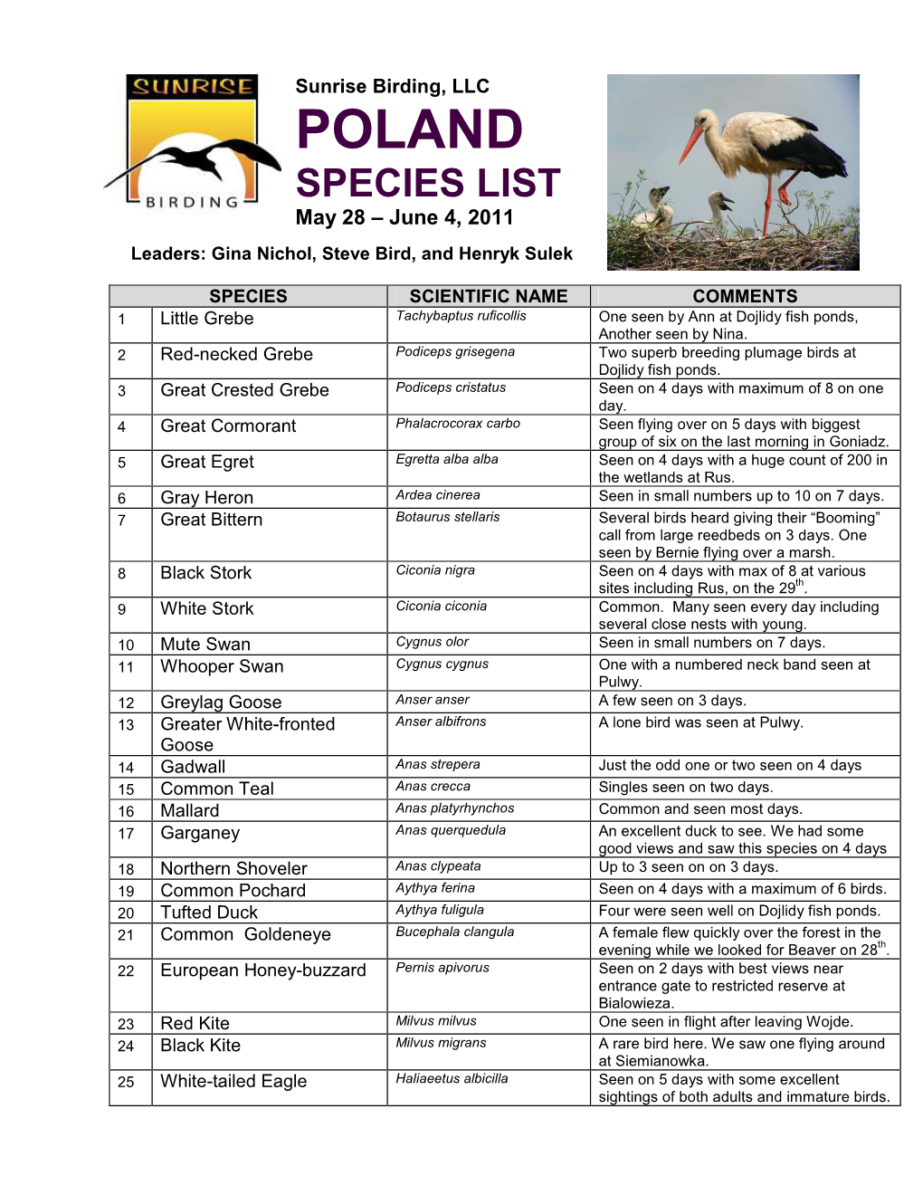 SPECIES LIST May 28 – June 4, 2011