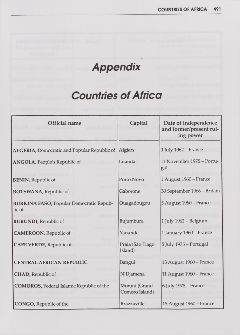 Appendix Countries of Africa