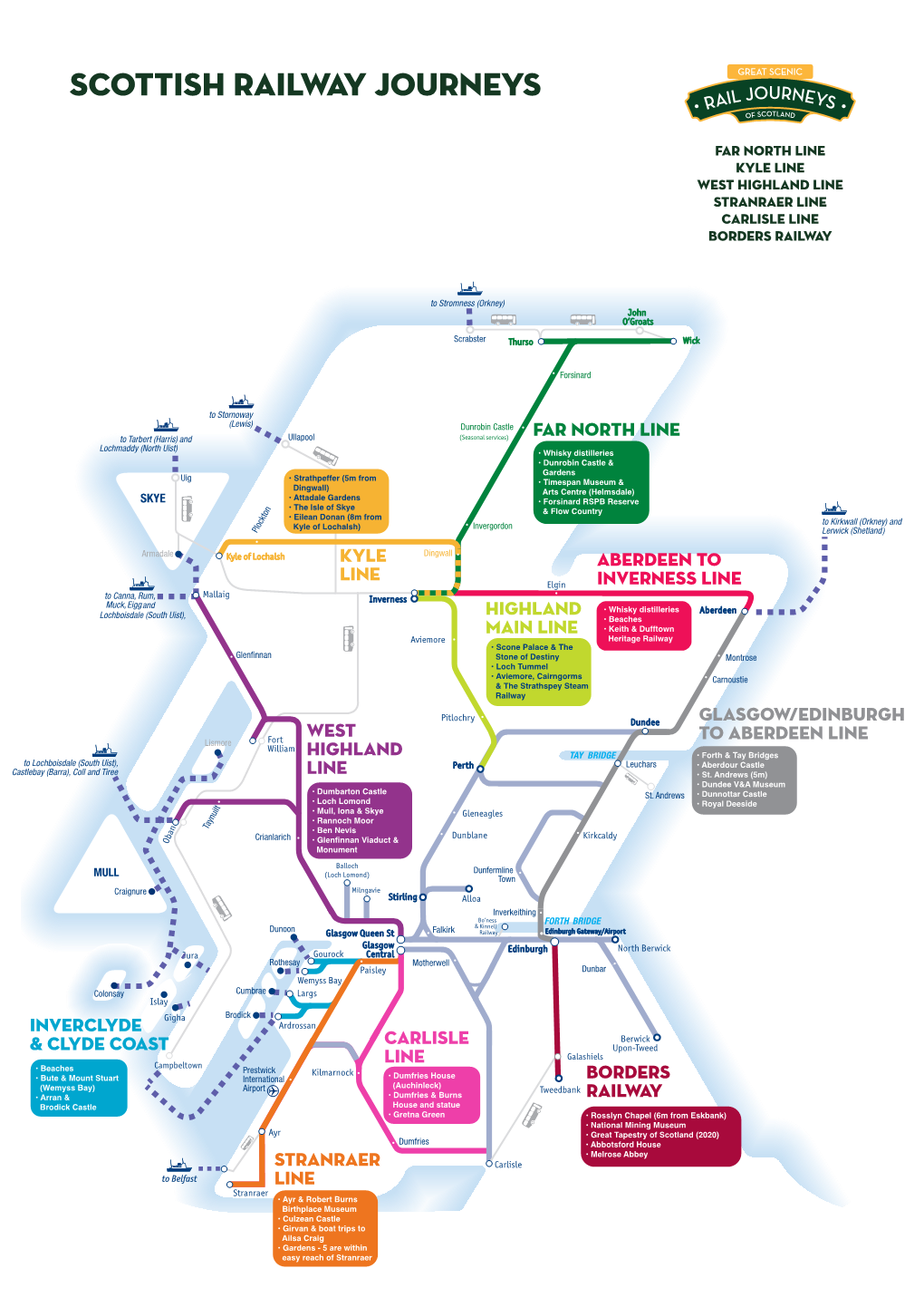 Scottish Railway Journeys