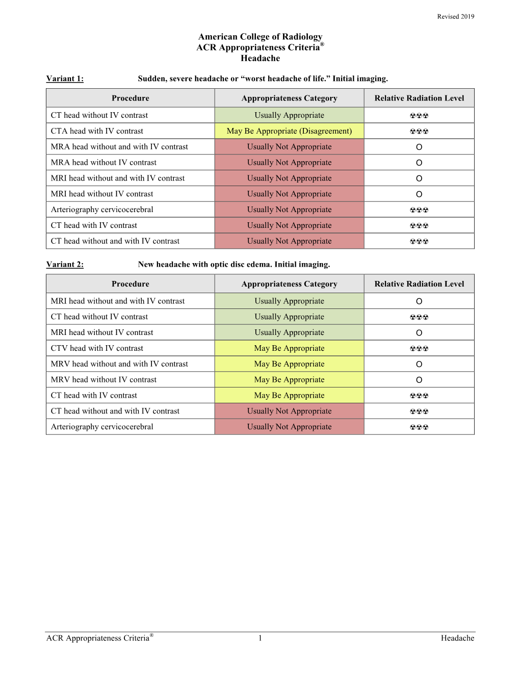 ACR Appropriateness Criteria Headache