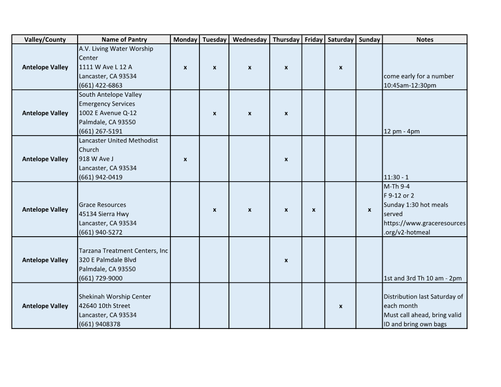 Valley/County Name of Pantry Monday Tuesday Wednesday Thursday Friday Saturday Sunday Notes A.V