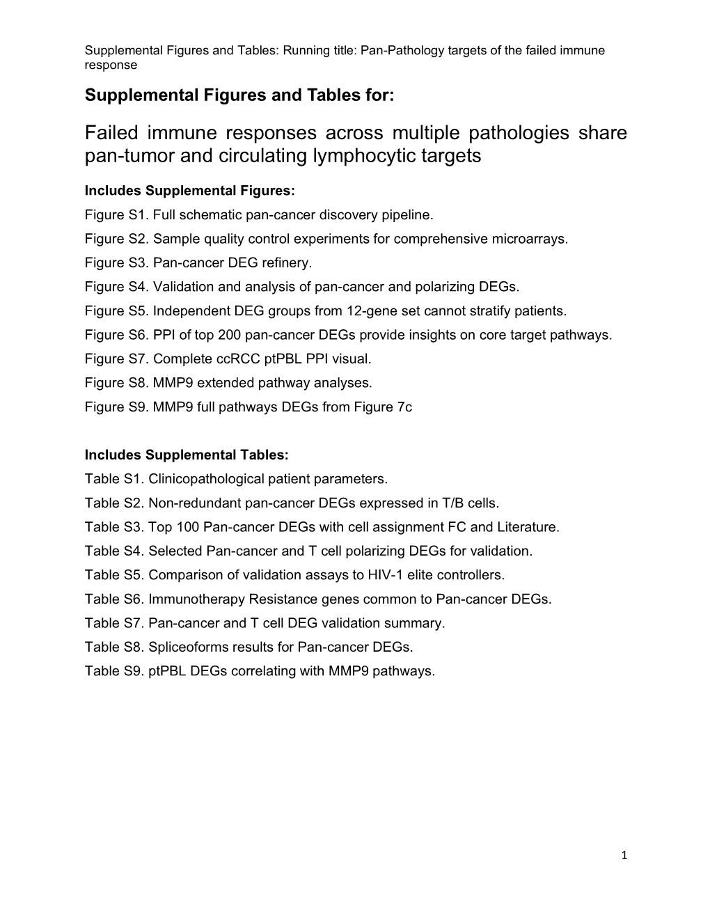 Failed Immune Responses Across Multiple Pathologies Share Pan-Tumor and Circulating Lymphocytic Targets