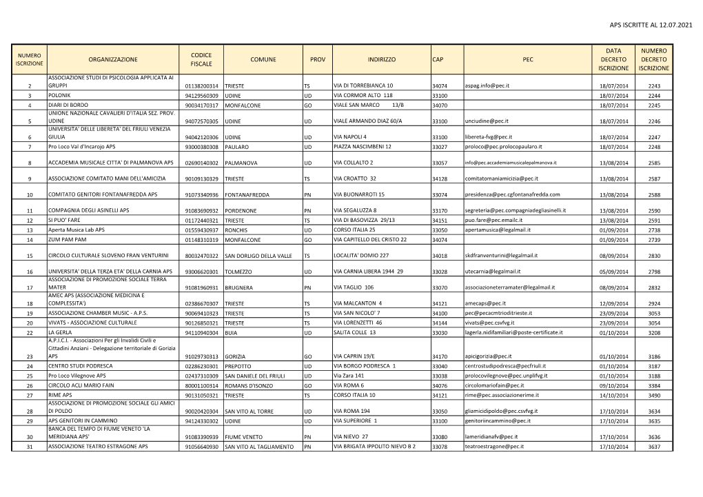 Aps Iscritte Al 12.07.2021