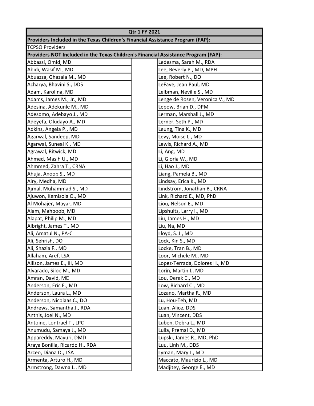 TCPSO Providers Abbassi, Omid, MD Ledesma, Sarah M., RDA Abidi