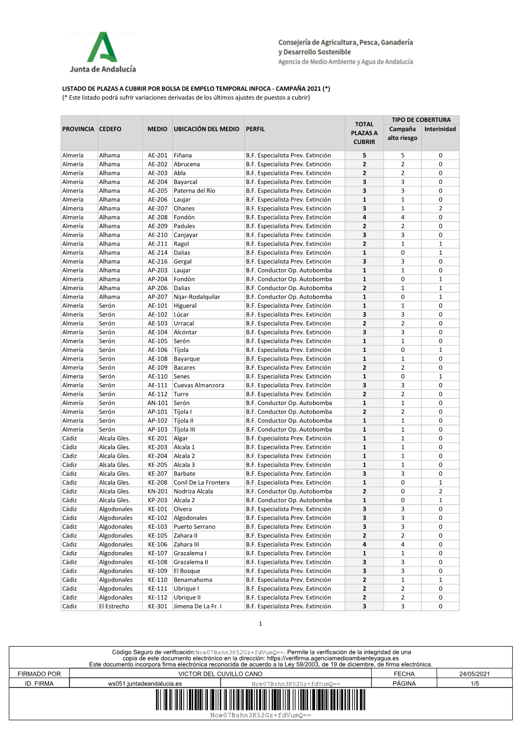 Anexo 2. Relación De Vacantes a Cubrir