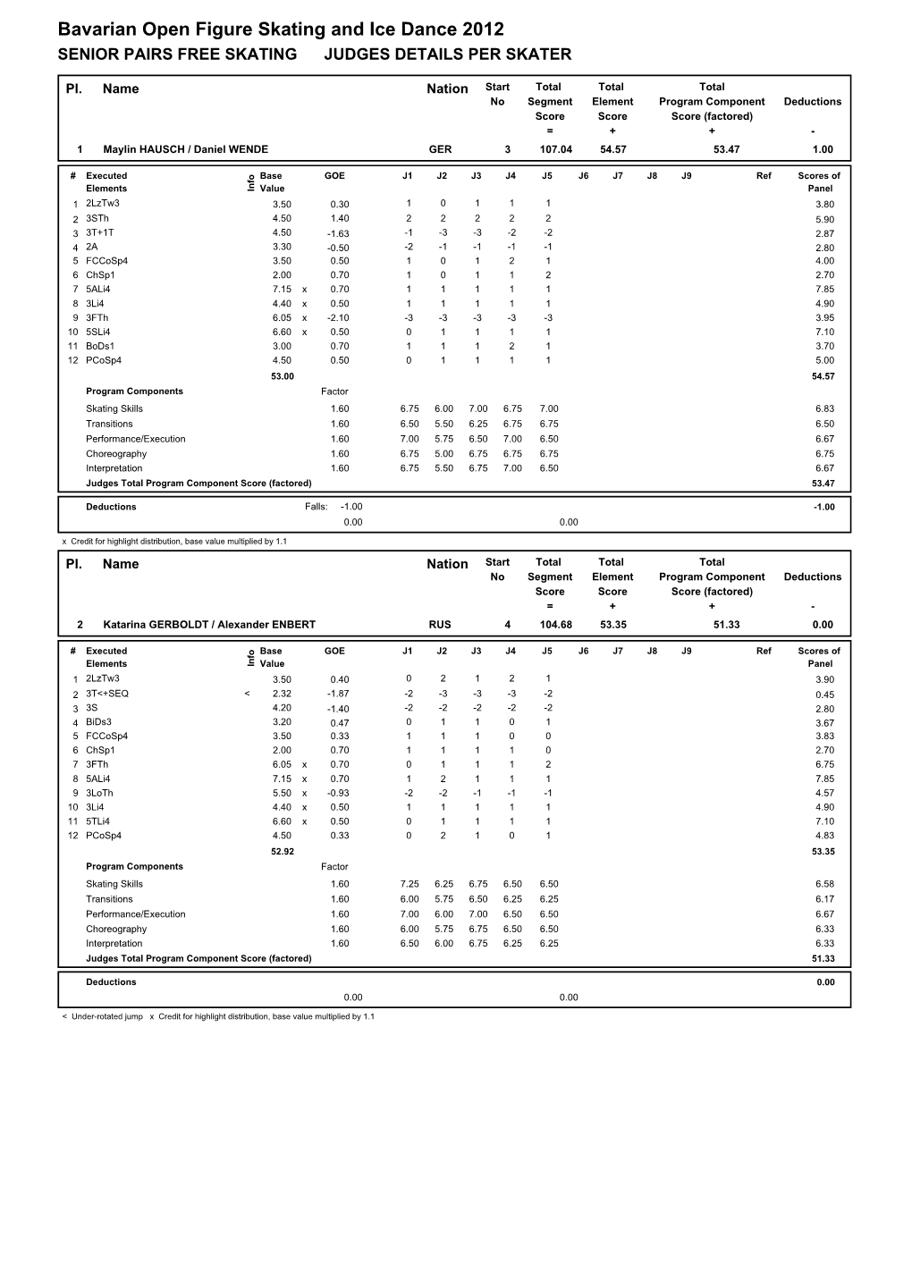 Judges Scores (Pdf)