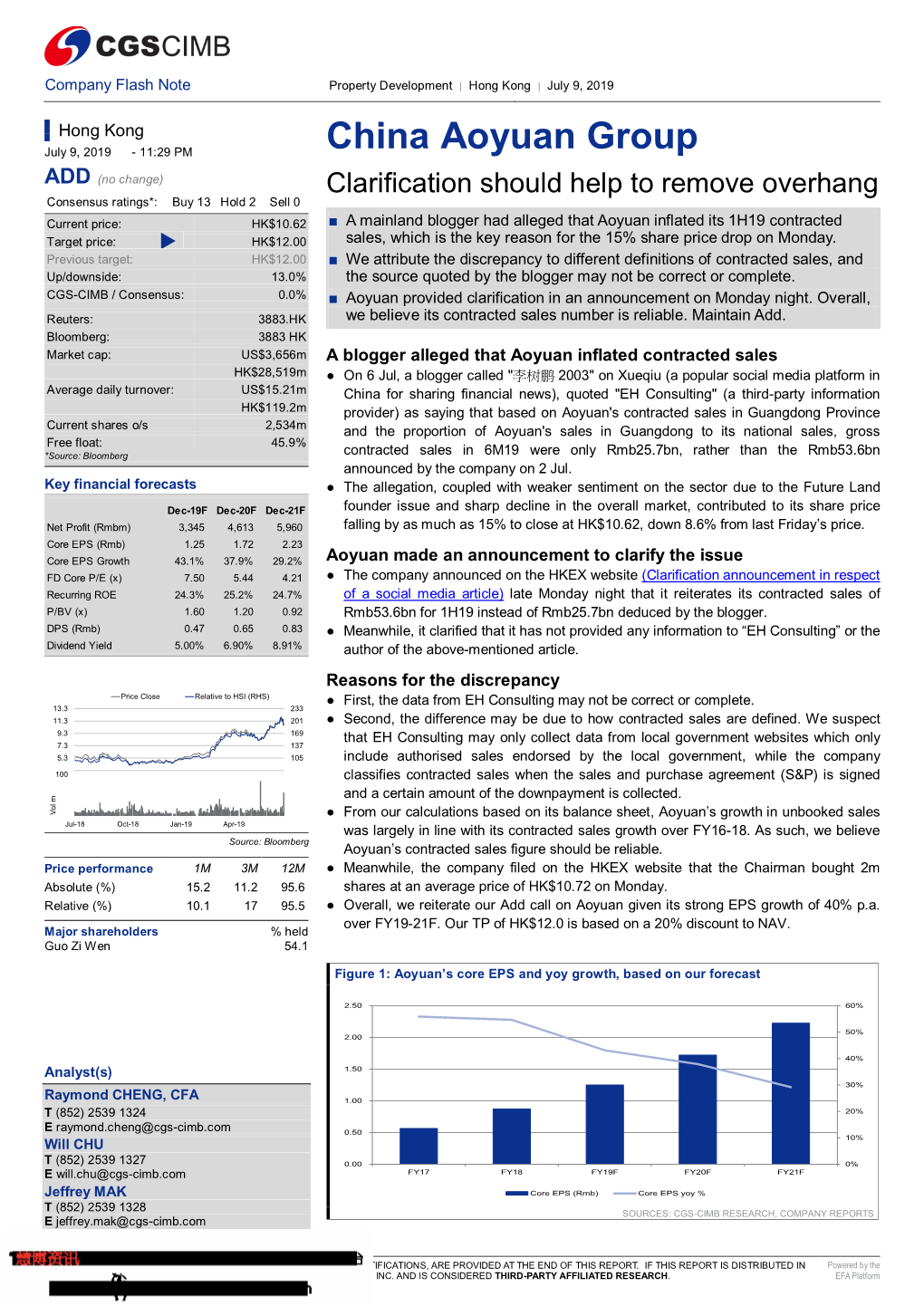 China Aoyuan Group ADD (No Change) Clarification Should Help to Remove Overhang Consensus Ratings*: Buy 13 Hold 2 Sell 0