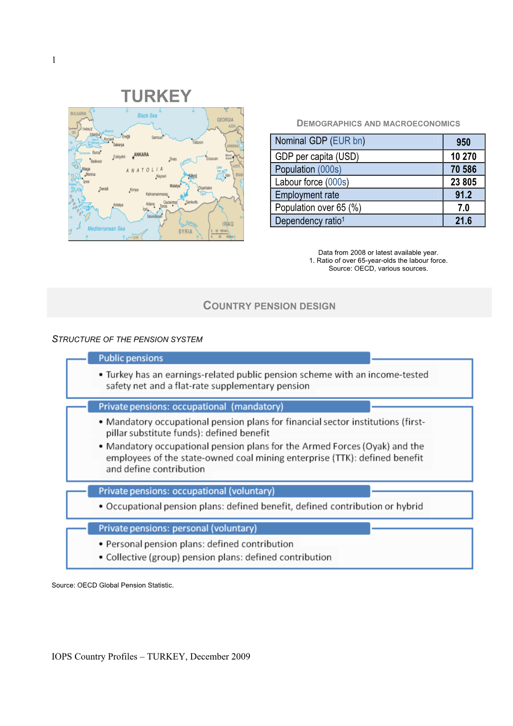 Turkey: COUNTRY PENSION DATA OVERVIEW and DESIGN