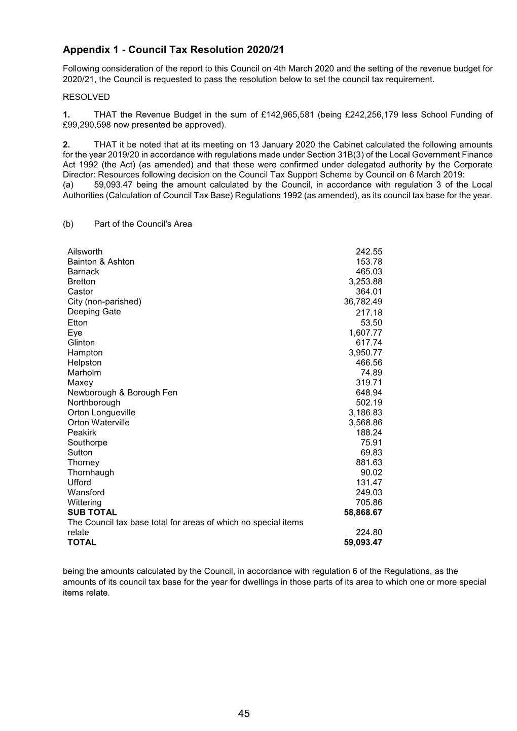 Appendix 1 - Council Tax Resolution 2020/21