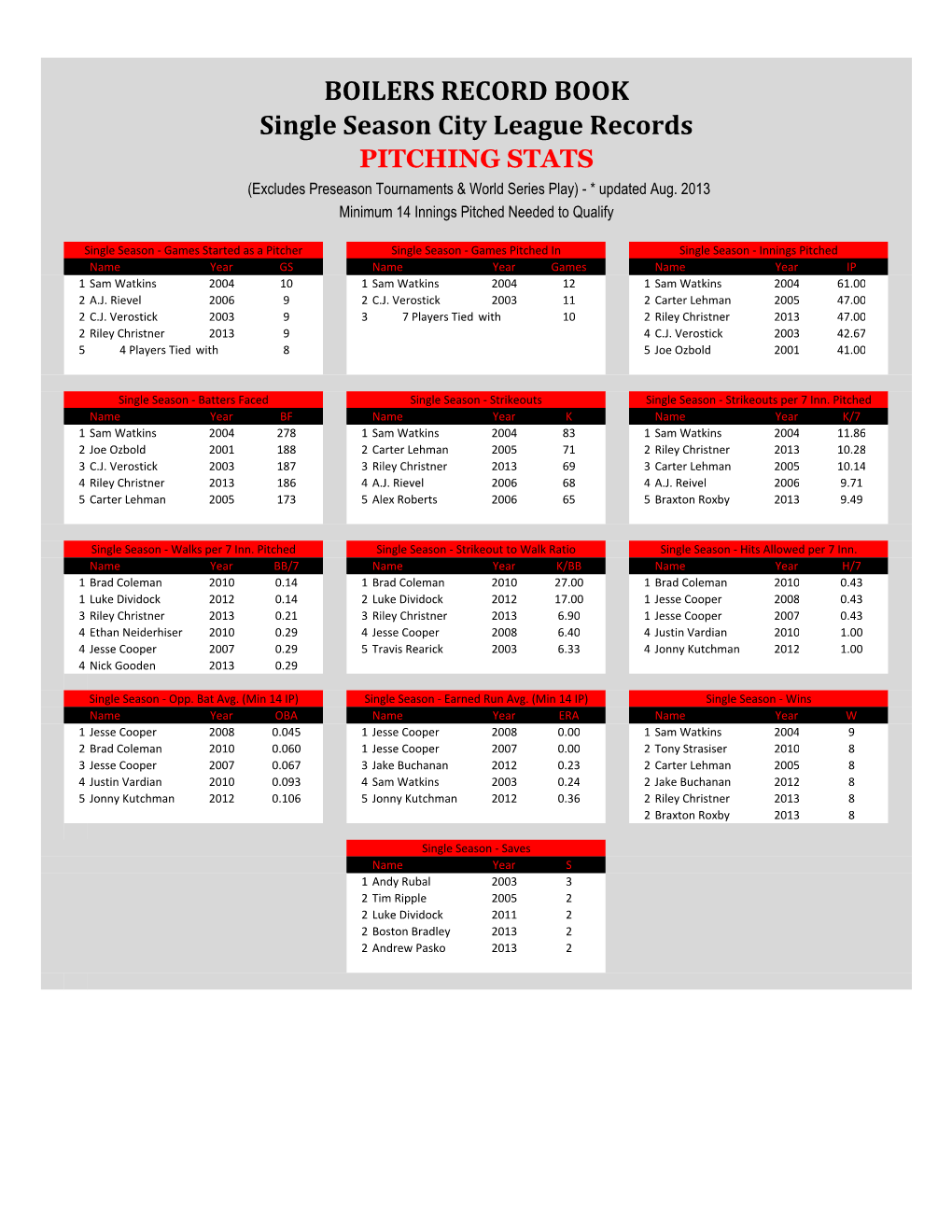 Boiler Record Book.Xlsx