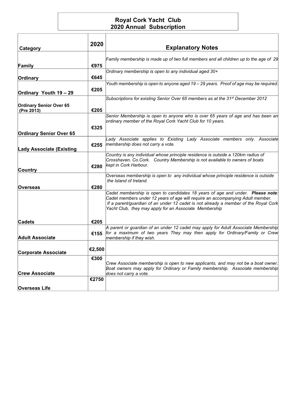 2020 Explanatory Notes Royal Cork Yacht Club 2020 Annual Subscription