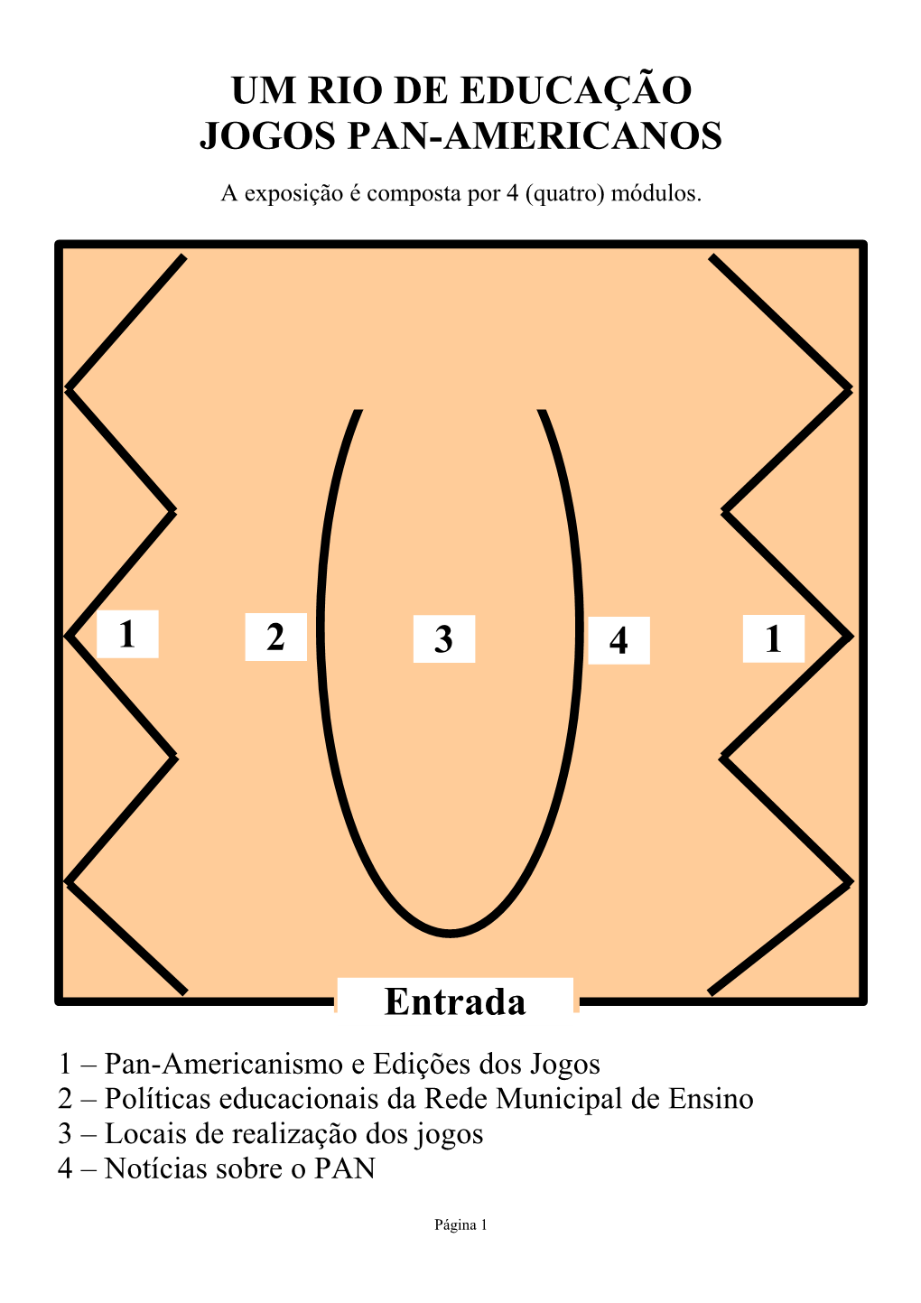 JOGOS PAN-AMERICANOS a Exposição É Composta Por 4 (Quatro) Módulos