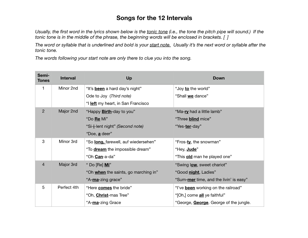 Craft.Songs for the 12 Intervals.Pages