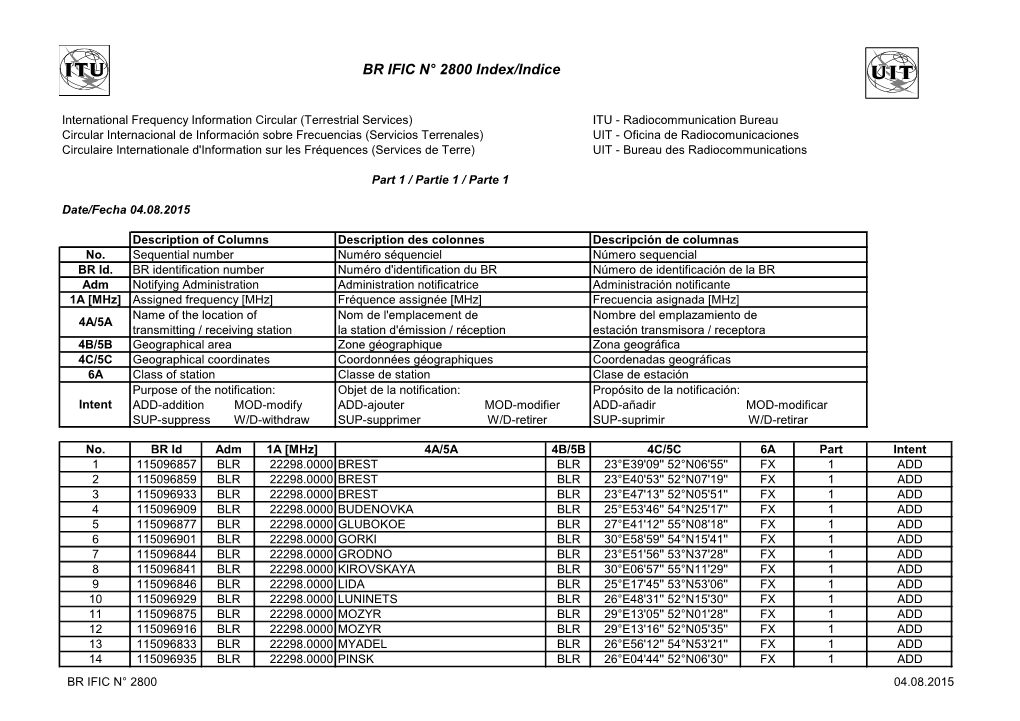 BR IFIC N° 2800 Index/Indice