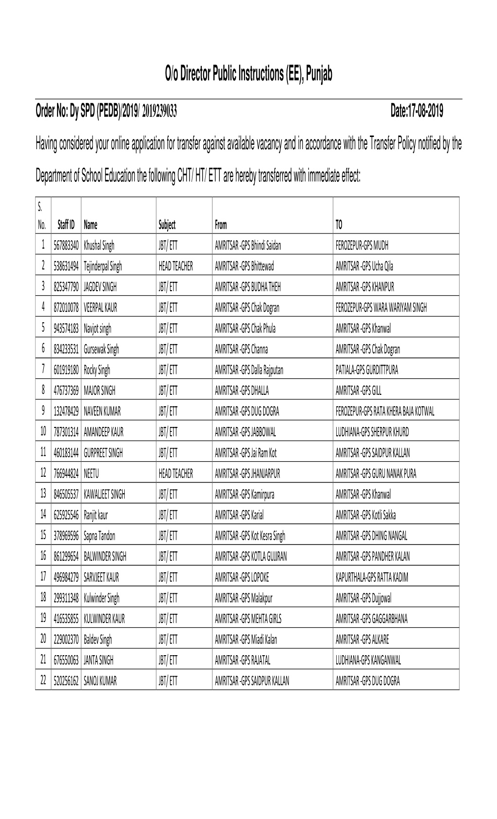 O/O Director Public Instructions (EE), Punjab