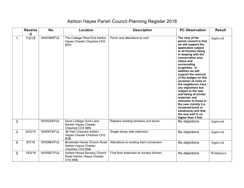 Ashton Hayes Parish Council Planning Register 2018