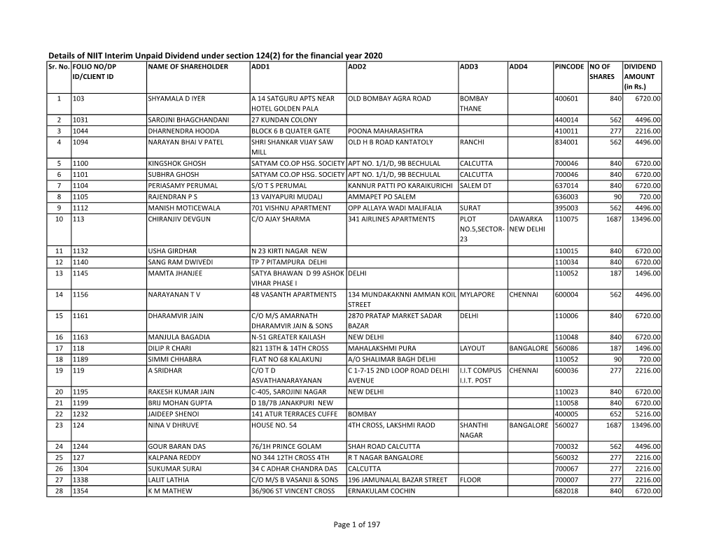 Interim Dividend Unpaid Dividend As on 30Th June 2020.Xlsx