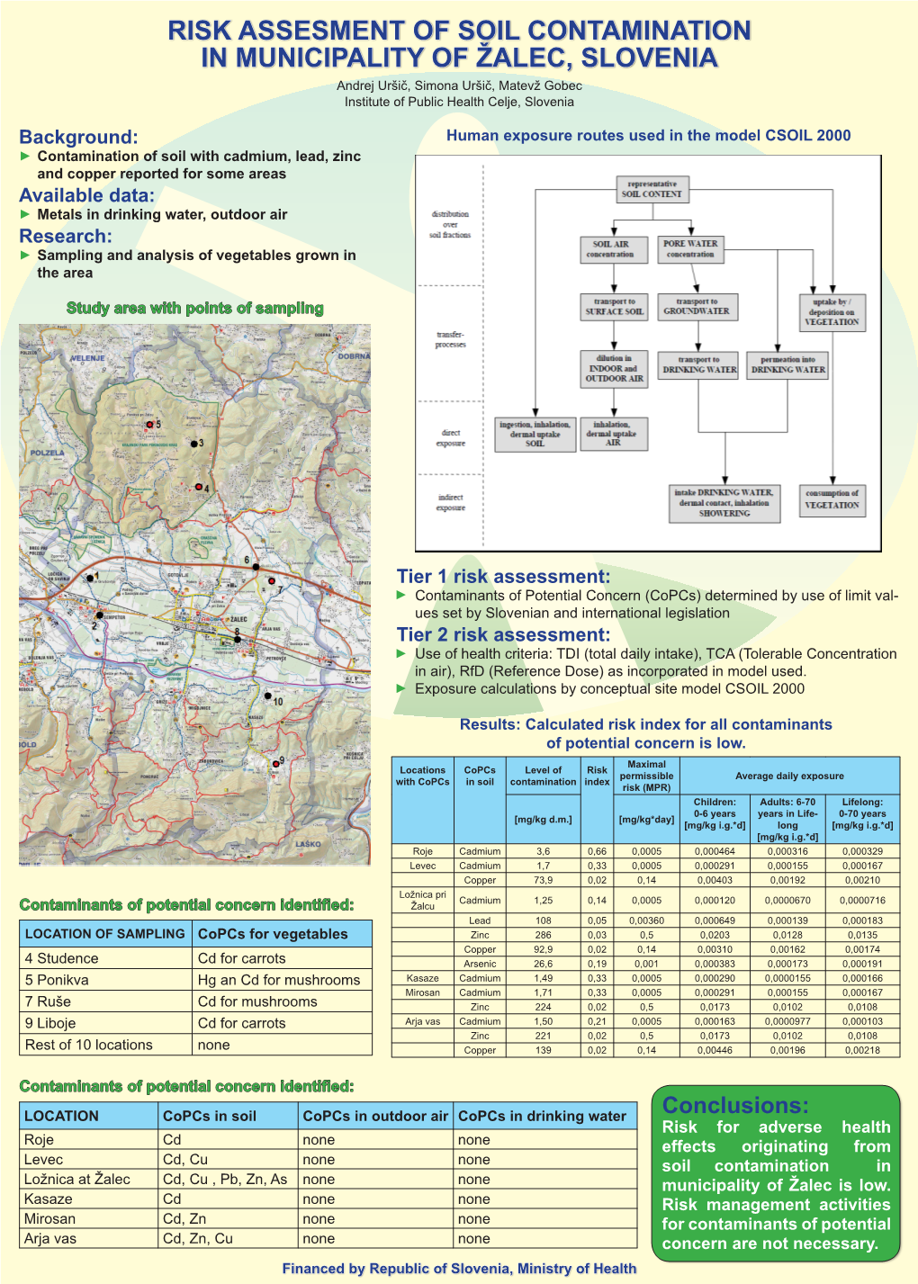 Background: Available Data: Research: Tier 1 Risk Assessment: Tier 2 Risk Assessment