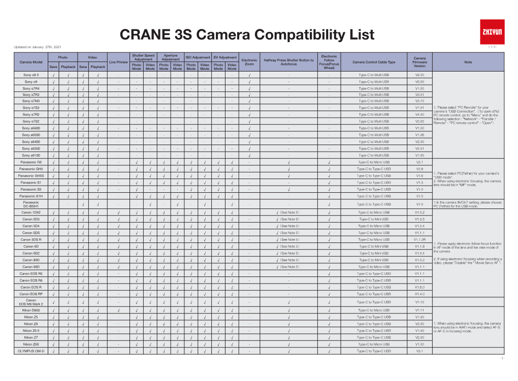CRANE 3S Camera Compatibility List Updated on January 27Th, 2021 V 2.30