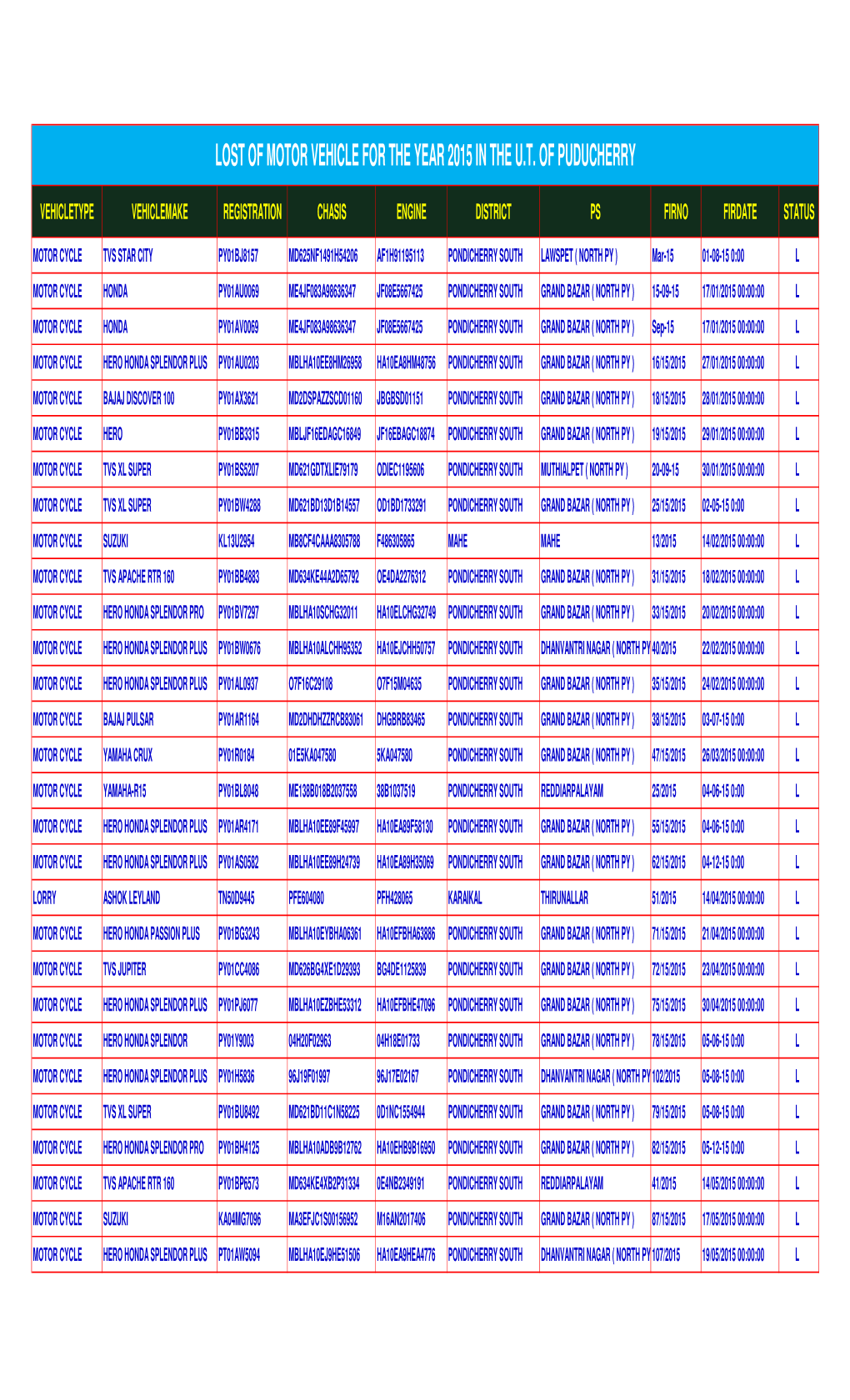 LOST of MOTOR VEHICLE for the YEAR 2015.Xlsx